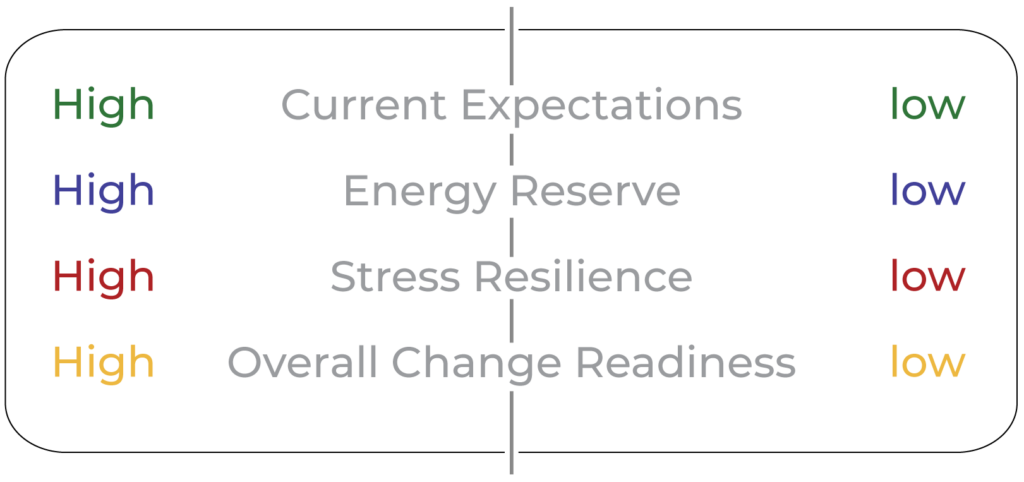 personal resiliency predictor analytics